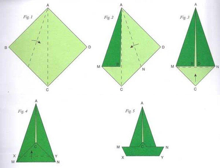 Bateau en papier bricolage pour les plus petits