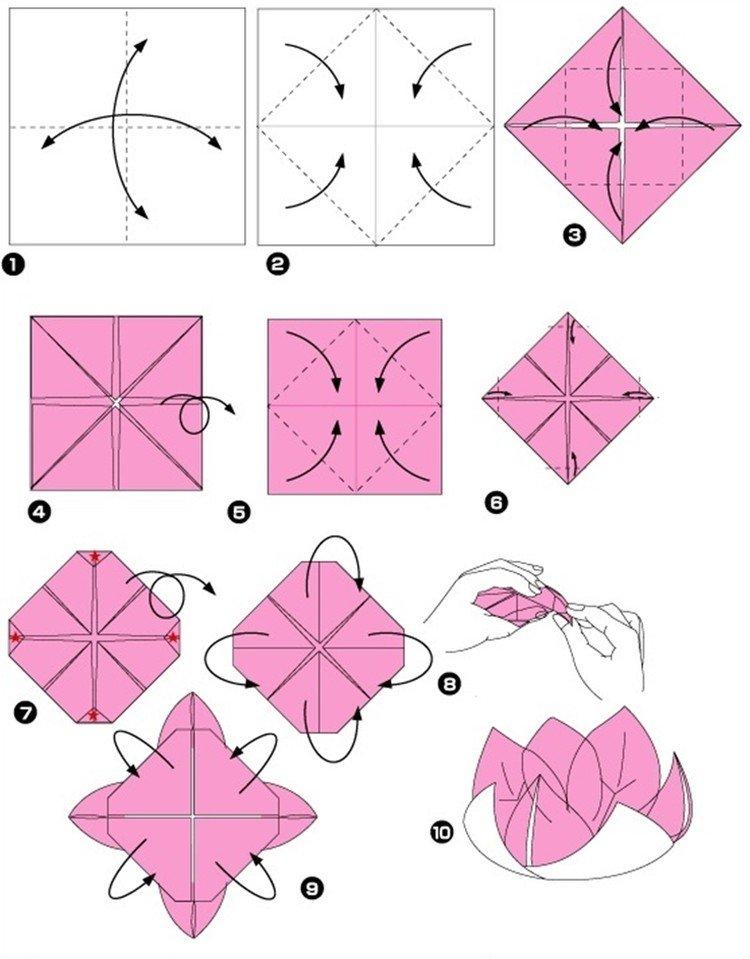 Lotus - Comment faire des fleurs en papier origami