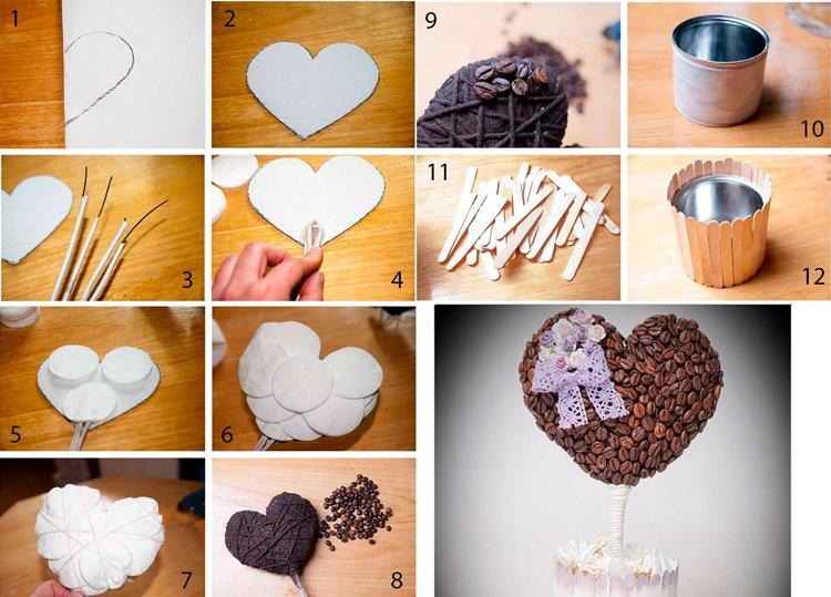 Coeur de café - Cadeau d'anniversaire DIY pour un ami