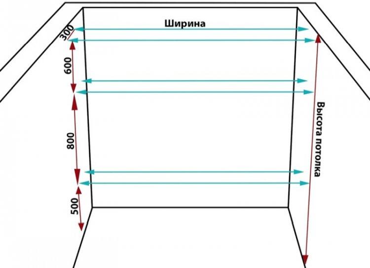Comment prendre des mesures - Armoire encastrée DIY